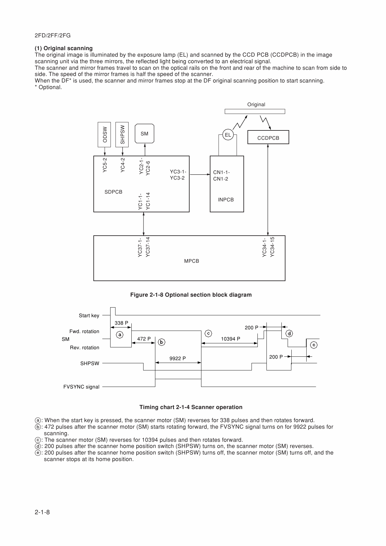 KYOCERA Copier KM-3035 4035 5035 Service Manual-5